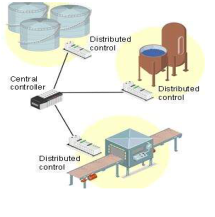 DCS Diagram